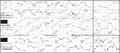 021616-Key-Price-Action-Markets.png