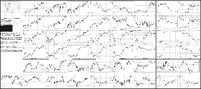 021216-Key-Price-Action-Markets.png