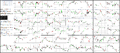 021916-Key-Price-Action-Markets.png