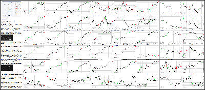 021716-Key-Price-Action-Markets.png