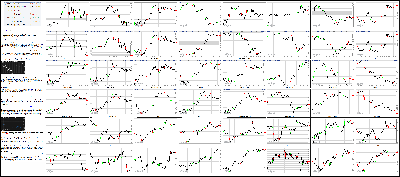 022616-Key-Price-Action-Markets.png