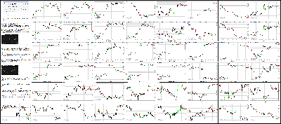 022216-Key-Price-Action-Markets.png