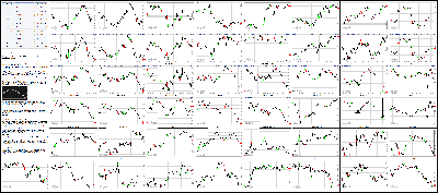 022916-Key-Price-Action-Markets.png