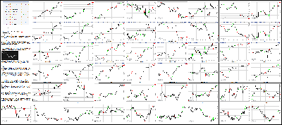 030116-Key-Price-Action-Markets.png