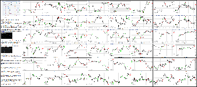 030716-Key-Price-Action-Markets.png