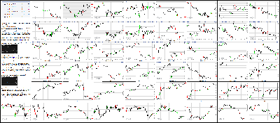 031516-Key-Price-Action-Markets.png