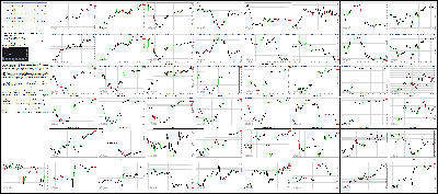 031116-Key-Price-Action-Markets.png