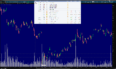 032816-Key-Price-Action-Markets.png