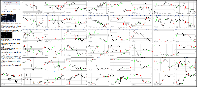 042516-Key-Price-Action-Markets.png