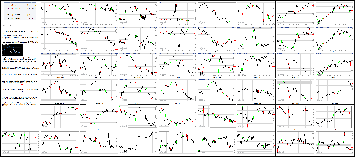 042116-Key-Price-Action-Markets.png