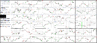 041916-Key-Price-Action-Markets.png