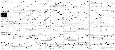 041816-Key-Price-Action-Markets.png