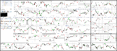 041516-Key-Price-Action-Markets.png