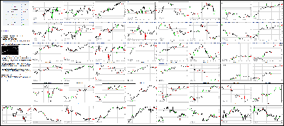 041416-Key-Price-Action-Markets.png