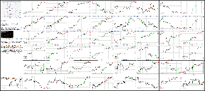 041316-Key-Price-Action-Markets.png