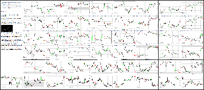 041116-Key-Price-Action-Markets.png