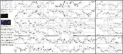 040816-Key-Price-Action-Markets.png