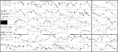 040416-Key-Price-Action-Markets.png