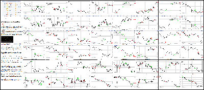 040516-Key-Price-Action-Markets.png