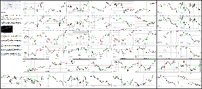 040616-Key-Price-Action-Markets.png