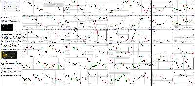 040716-Key-Price-Action-Markets.png