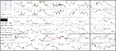 050416-Key-Price-Action-Markets.png