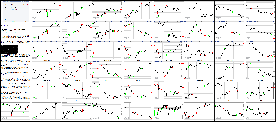 050216-Key-Price-Action-Markets.png