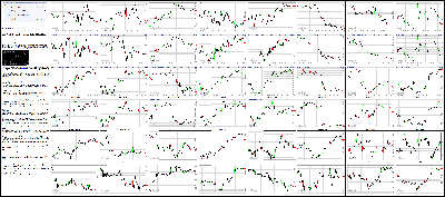 050916-Key-Price-Action-Markets.png