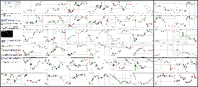 052016-Key-Price-Action-Markets.png