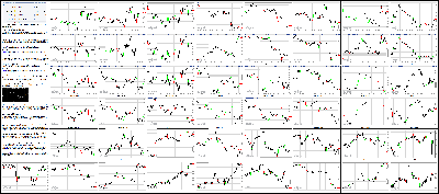 051816-Key-Price-Action-Markets.png