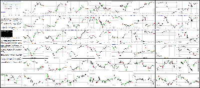 051616-Key-Price-Action-Markets.png