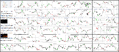 051316-Key-Price-Action-Markets.png