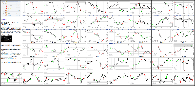 051216-Key-Price-Action-Markets.png