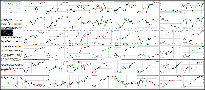 051016-Key-Price-Action-Markets.png