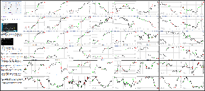 052416-Key-Price-Action-Markets.png