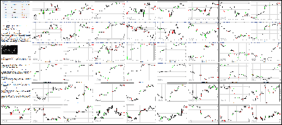 052516-Key-Price-Action-Markets.png