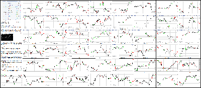 053116-Key-Price-Action-Markets.png