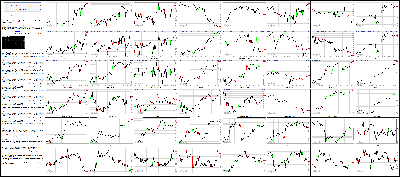 052716-Key-Price-Action-Markets.png