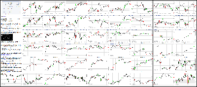 052616-Key-Price-Action-Markets.png