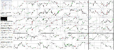 060216-Key-Price-Action-Markets.png