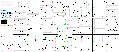 061016-Key-Price-Action-Markets.png