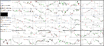 061316-Key-Price-Action-Markets.png