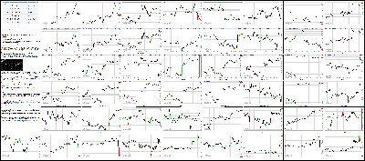 062316-Key-Price-Action-Markets.png