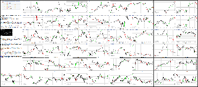 062216-Key-Price-Action-Markets.png