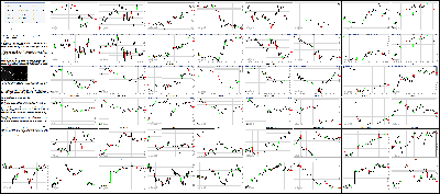 062116-Key-Price-Action-Markets.png