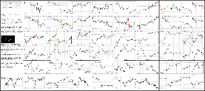 061716-Key-Price-Action-Markets.png