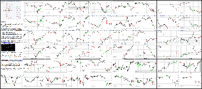 061616-Key-Price-Action-Markets.png