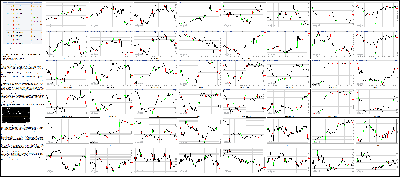 061516-Key-Price-Action-Markets.png