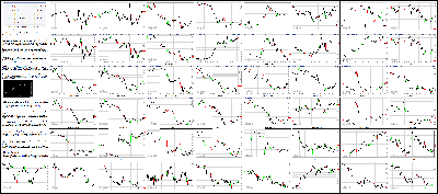 061416-Key-Price-Action-Markets.png