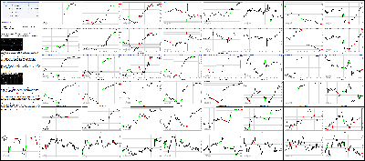 070816-Key-Price-Action-Markets.png